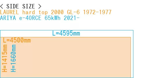 #LAUREL hard top 2000 GL-6 1972-1977 + ARIYA e-4ORCE 65kWh 2021-